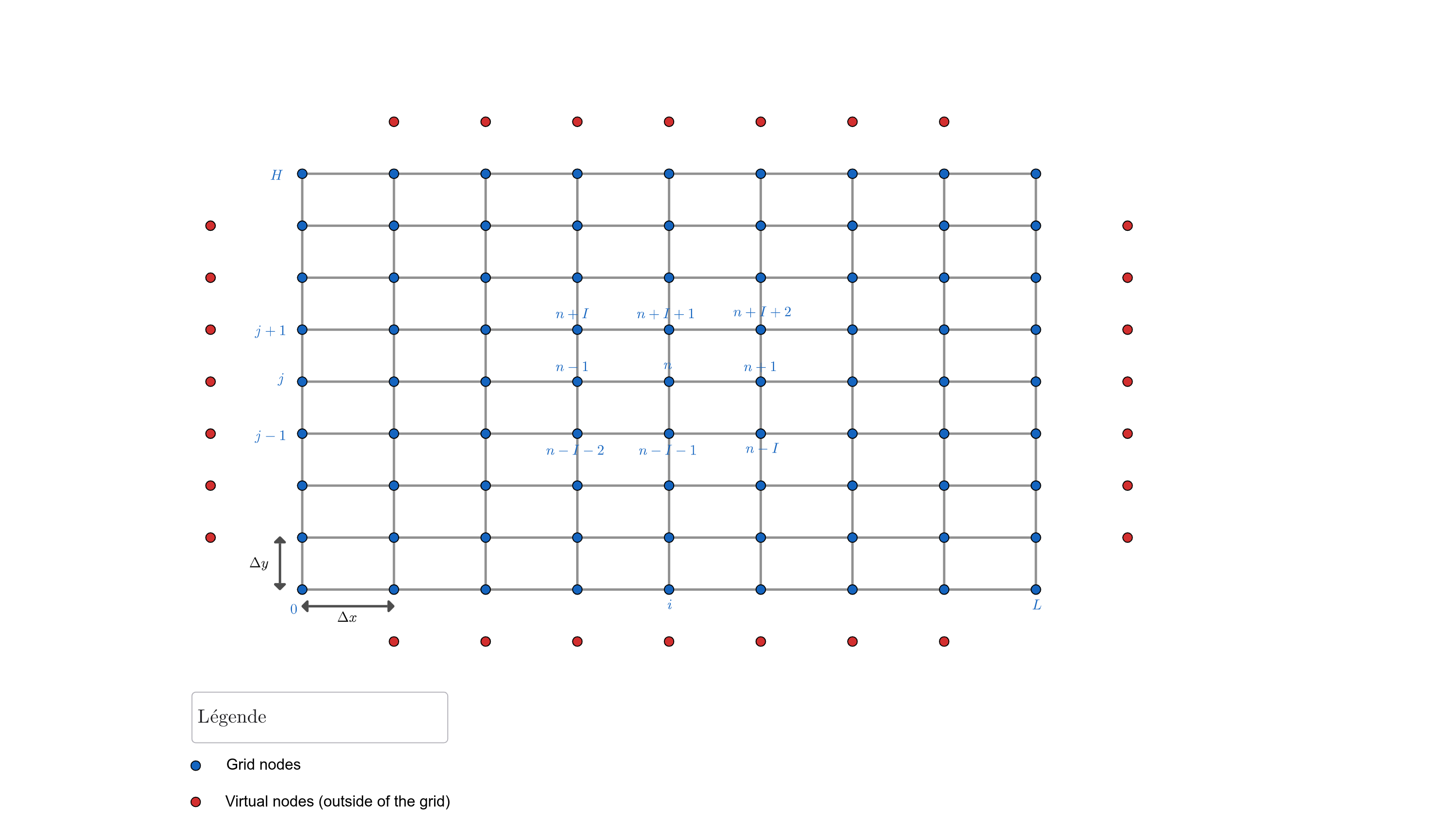 grid wave equation fdtd