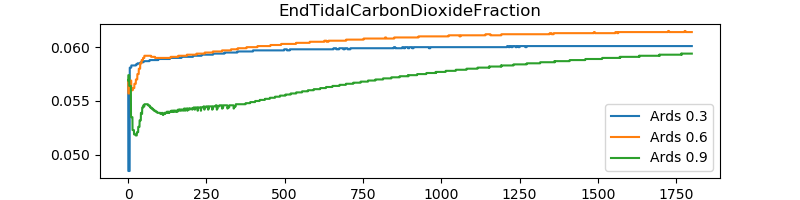 EndTidalCarbonDioxide
