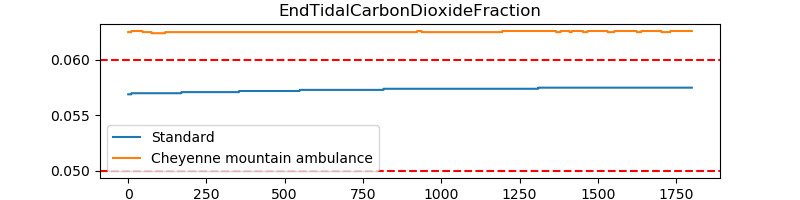 EndTidalCarbonDioxideFraction